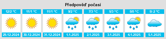 Výhled počasí pro místo Belchite na Slunečno.cz