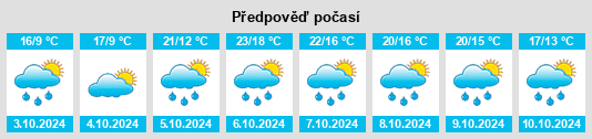 Výhled počasí pro místo Belauntza na Slunečno.cz