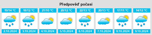 Výhled počasí pro místo Béjar na Slunečno.cz