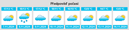 Výhled počasí pro místo Beizama na Slunečno.cz