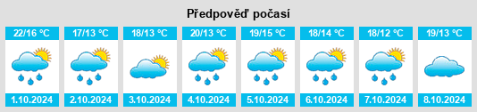 Výhled počasí pro místo Beasain na Slunečno.cz