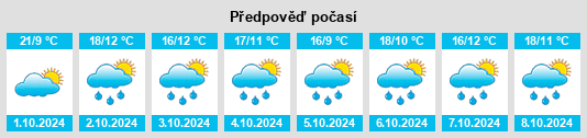 Výhled počasí pro místo Beamud na Slunečno.cz