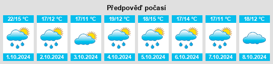 Výhled počasí pro místo Baztan na Slunečno.cz