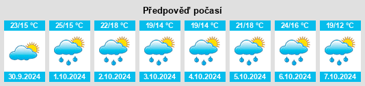 Výhled počasí pro místo Batea na Slunečno.cz