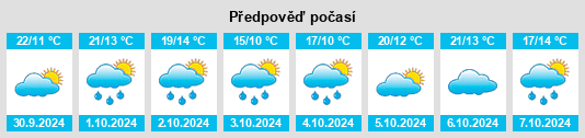 Výhled počasí pro místo Bascuñana na Slunečno.cz