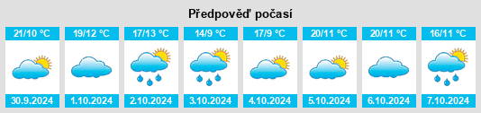 Výhled počasí pro místo Báscones de Ojeda na Slunečno.cz