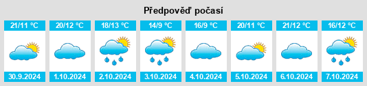 Výhled počasí pro místo Basconcillos del Tozo na Slunečno.cz