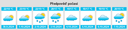 Výhled počasí pro místo Bàscara na Slunečno.cz