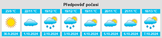 Výhled počasí pro místo Basardilla na Slunečno.cz