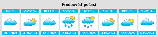 Výhled počasí pro místo Barruelo de Santullán na Slunečno.cz