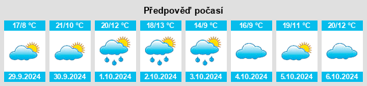 Výhled počasí pro místo Barrios de Colina na Slunečno.cz