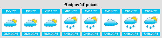 Výhled počasí pro místo Barriopedro na Slunečno.cz