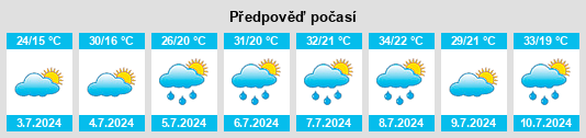 Výhled počasí pro místo Barillas na Slunečno.cz