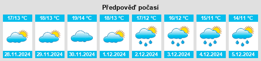 Výhled počasí pro místo Barcenilla na Slunečno.cz