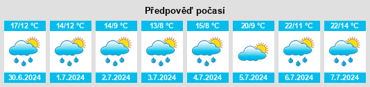 Výhled počasí pro místo Barbenuta na Slunečno.cz