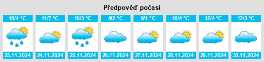 Výhled počasí pro místo Barbadillo del Pez na Slunečno.cz