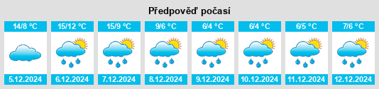 Výhled počasí pro místo Banyoles na Slunečno.cz