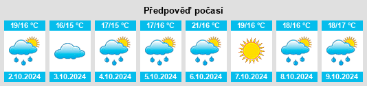 Výhled počasí pro místo Begur na Slunečno.cz