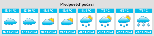 Výhled počasí pro místo Azuqueca de Henares na Slunečno.cz