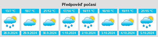 Výhled počasí pro místo Azuelo na Slunečno.cz