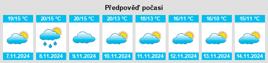 Výhled počasí pro místo Azkoitia na Slunečno.cz