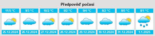 Výhled počasí pro místo Azañón na Slunečno.cz