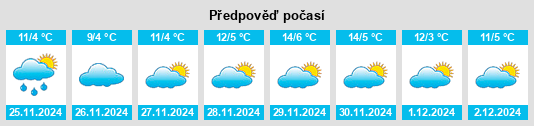 Výhled počasí pro místo Azazeta na Slunečno.cz