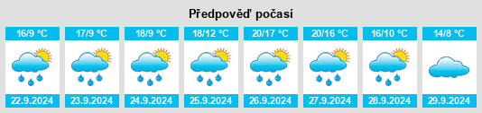 Výhled počasí pro místo Ayoó de Vidriales na Slunečno.cz