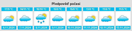 Výhled počasí pro místo Ayllón na Slunečno.cz