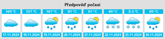 Výhled počasí pro místo Ayera na Slunečno.cz