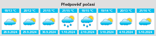 Výhled počasí pro místo Avinyó na Slunečno.cz