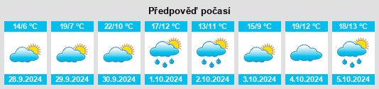 Výhled počasí pro místo Ávila na Slunečno.cz