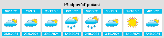 Výhled počasí pro místo Avià na Slunečno.cz