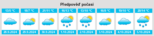 Výhled počasí pro místo Avellanosa de Muñó na Slunečno.cz