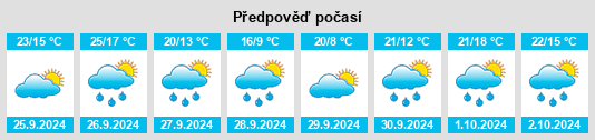 Výhled počasí pro místo les Avellanes na Slunečno.cz