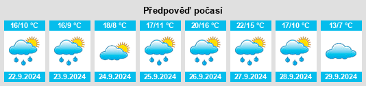 Výhled počasí pro místo Autilla del Pino na Slunečno.cz