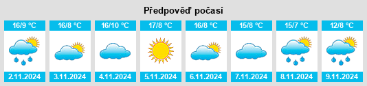 Výhled počasí pro místo Atea na Slunečno.cz