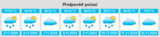 Výhled počasí pro místo Atauri na Slunečno.cz