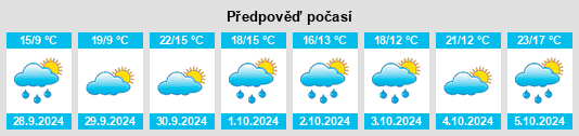 Výhled počasí pro místo Ataun na Slunečno.cz