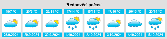 Výhled počasí pro místo Ataquines na Slunečno.cz