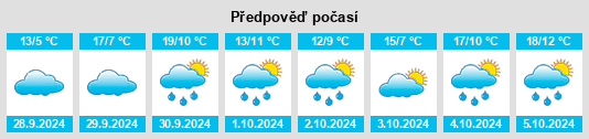 Výhled počasí pro místo Asturianos na Slunečno.cz