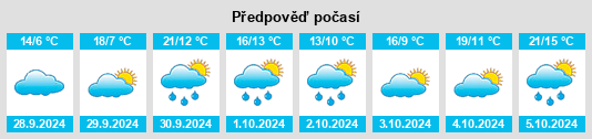 Výhled počasí pro místo Astudillo na Slunečno.cz