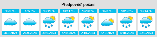 Výhled počasí pro místo Astorga na Slunečno.cz