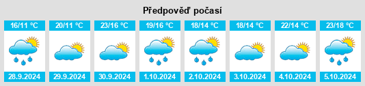 Výhled počasí pro místo Astigarraga na Slunečno.cz