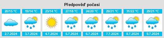 Výhled počasí pro místo Asteasu na Slunečno.cz