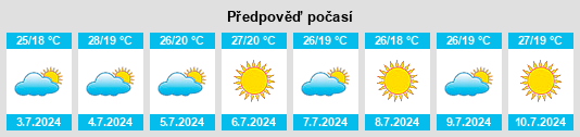Výhled počasí pro místo Astariz na Slunečno.cz