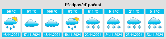 Výhled počasí pro místo Asnurri na Slunečno.cz