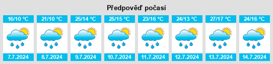 Výhled počasí pro místo Artiés na Slunečno.cz