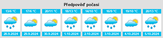 Výhled počasí pro místo Artieda na Slunečno.cz