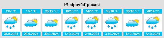 Výhled počasí pro místo Artaiz na Slunečno.cz